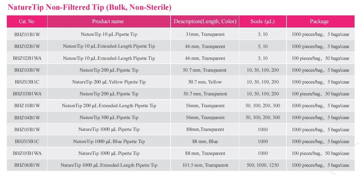 naturetip-pipette-tip-detail-1.png