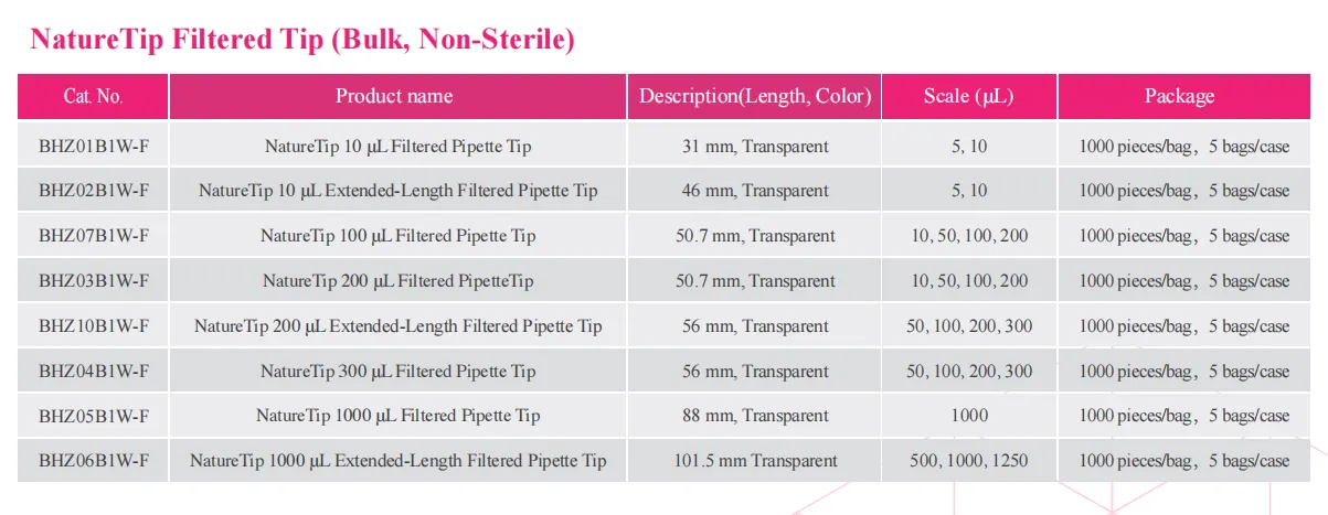 naturetip-pipette-tip-detail-3.png