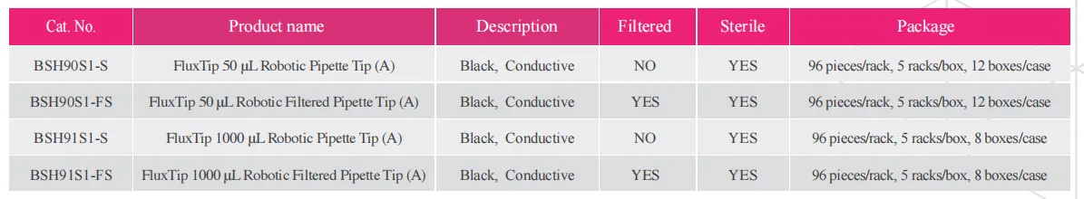 fluxtip-ultra-low-retention-tips-detail-5.png