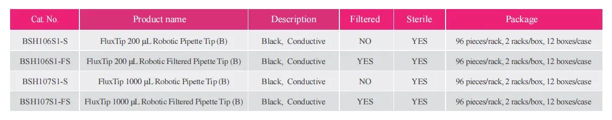 fluxtip-ultra-low-retention-tips-detail-4.png