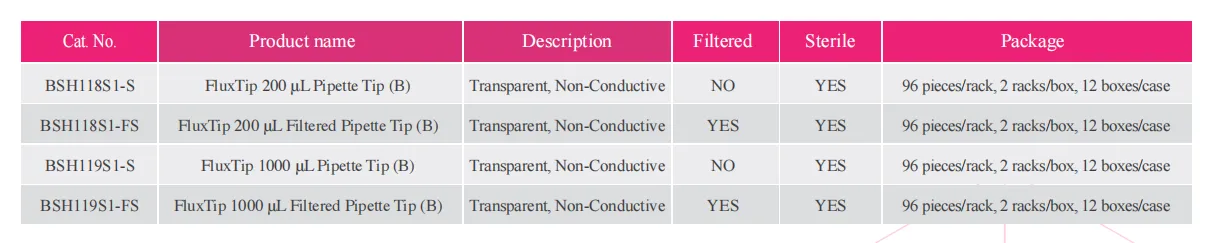 fluxtip-ultra-low-retention-tips-detail-2.png