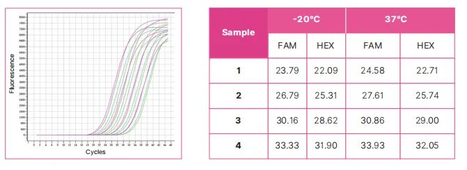 avian-influenza-virus-h5n1-subtype-nucleic-acid-detection-kit-fluorescent-pcr-method-dedtail-4.jpg