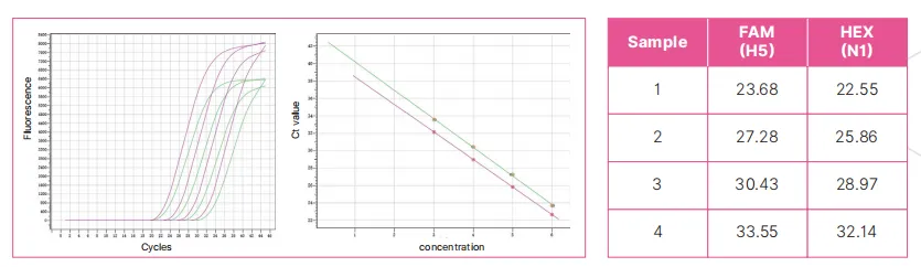 avian-influenza-virus-h5n1-subtype-nucleic-acid-detection-kit-fluorescent-pcr-method-detail-2.jpg