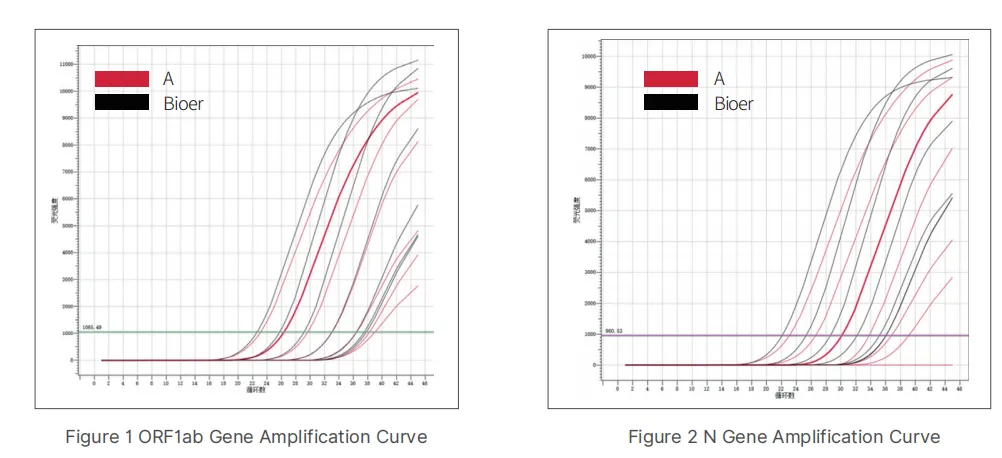 bioeasy-2xrt-qpcr-master-mix-lyophilizable-detail-1.jpg