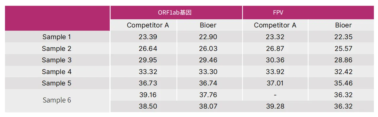 bioeasy-2xrt-qpcr-master-mix-lyophilizable-detail-2.jpg
