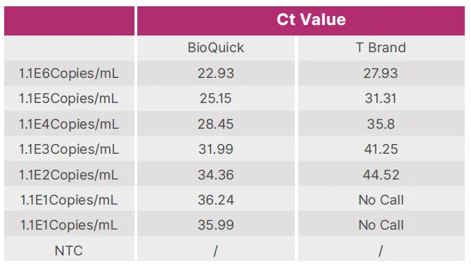 bioquick-hot-start-taq-dna-polymerase-v1-detail-1.png