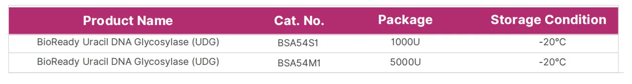 bioready-uracil-dna-glycosylase-udg-detail-4.png