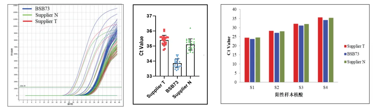 biort-one-step-rt-qpcr-kit-udg-plus-detail-1.jpg
