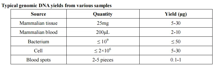 biospin-omni-genomic-dna-extraction-kit-detail-1.png