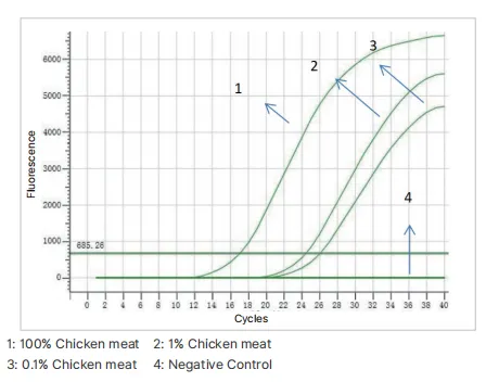 chicken-derived-nucleic-acid-detection-kit-fluorescence-pcr-detail-2.jpg