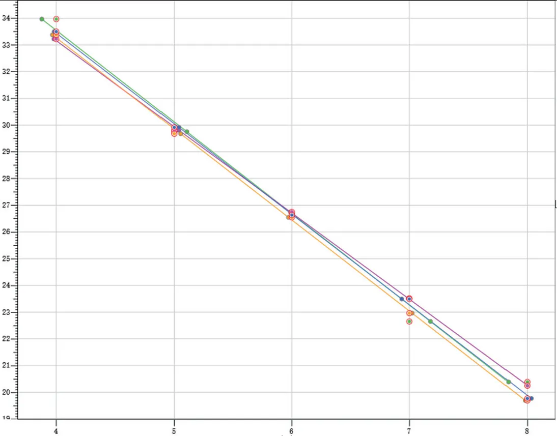 csfv-prrsv-pcvii-prv-ge-nucleic-acid-detection-kit-fluorescence-pcr-detail-2.jpg