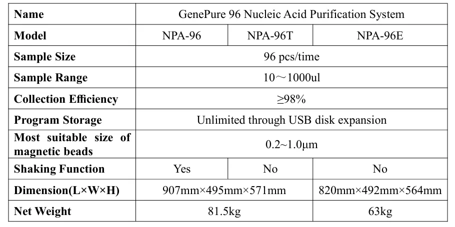 genepure-96-detail-1.png