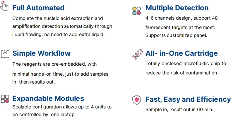 centridx-automated-nucleic-acid-detection-analyzer-detail-1.jpg