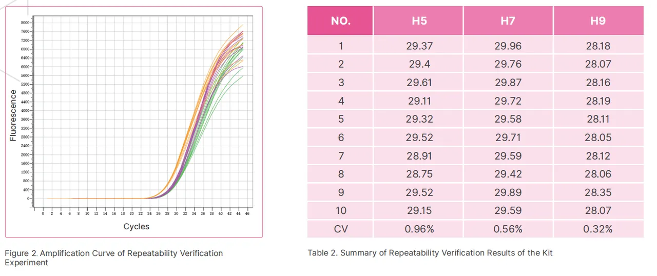 avian-influenza-virus-h5-h7-h9-subtype-lyophilized-nucleic-acid-detection-kit-fluorescence-pcr-detail-2.jpg