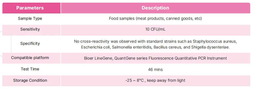 listeria-monocytogenes-lyophilized-nucleic-acid-detection-kit-fluorescence-pcr-detail-2.png