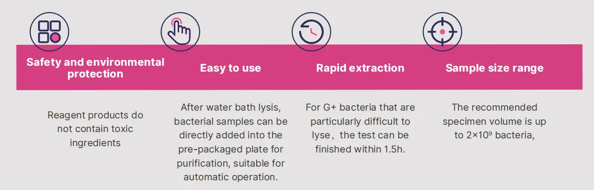 magabio-bacterium-dna-purification-kit-detail-2.jpg