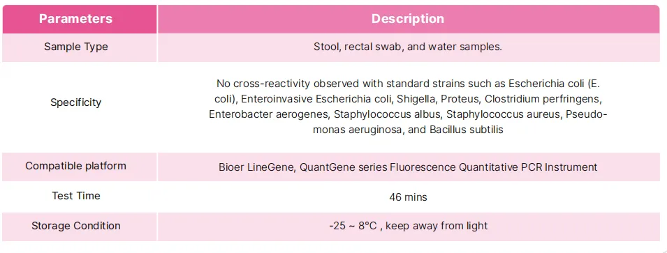 salmonella-lyophilized-nucleic-acid-detection-kit-fluorescence-pcr-detail-2.png